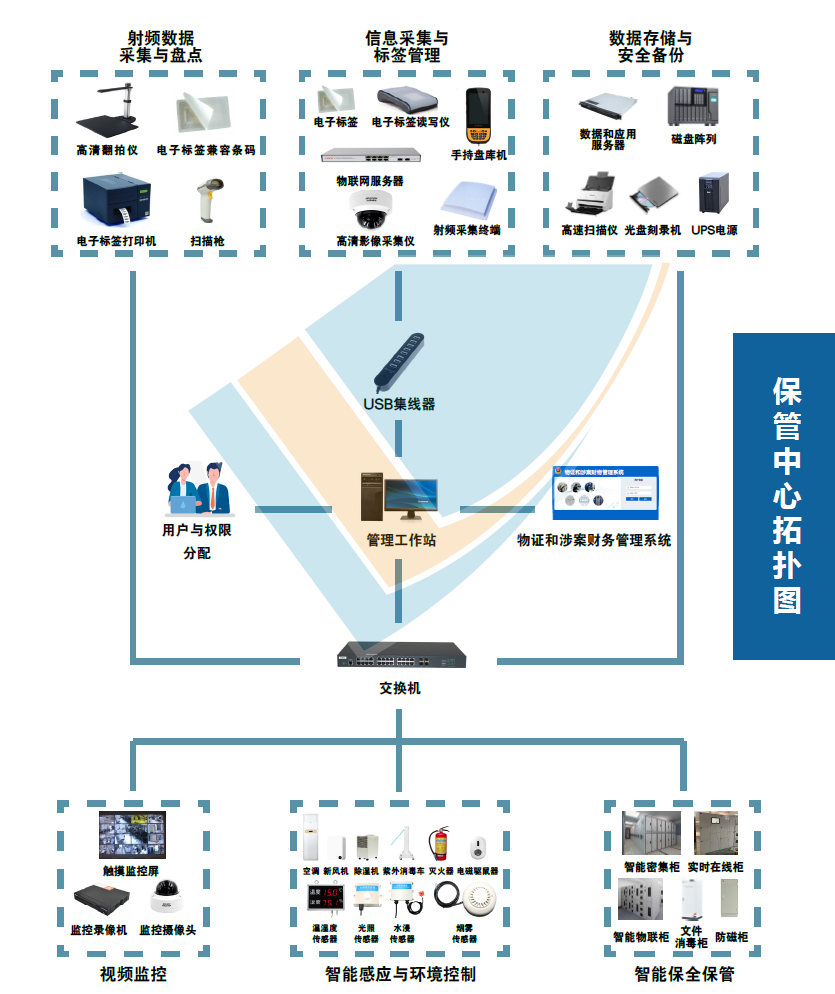 毛發(fā)毒品檢測(cè)儀和毛發(fā)檢測(cè)試劑,物證管理系統(tǒng)，涉案財(cái)物管理系統(tǒng)專業(yè)廠家，濟(jì)南創(chuàng)興威爾電子科技有限公司
